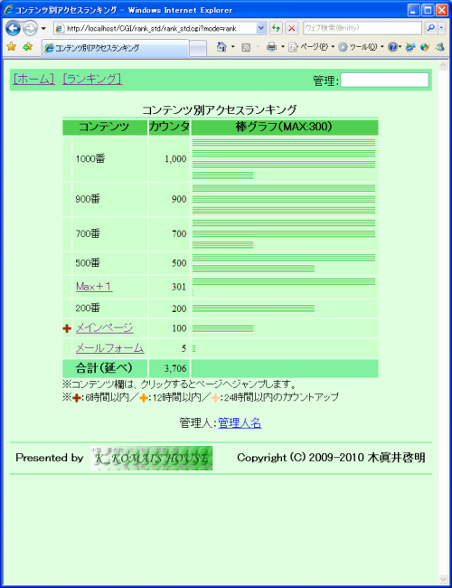 ランキングの表示イメージ